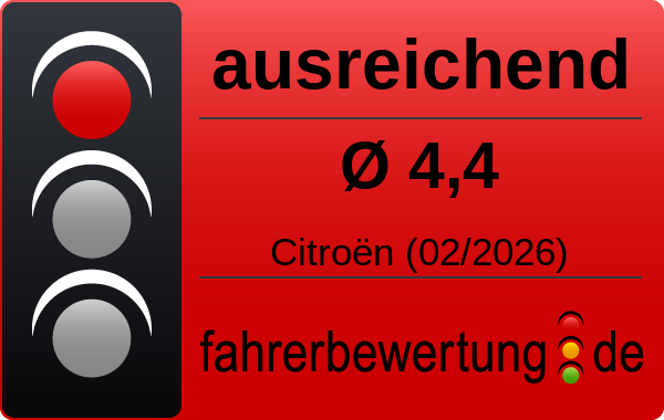 Grafik Durchschnittsnote der Fahrerbewertung für den Hersteller Citroën