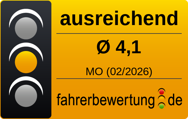 Grafik Durchschnittsnote für Autofahrer in MO - Moers, Wesel