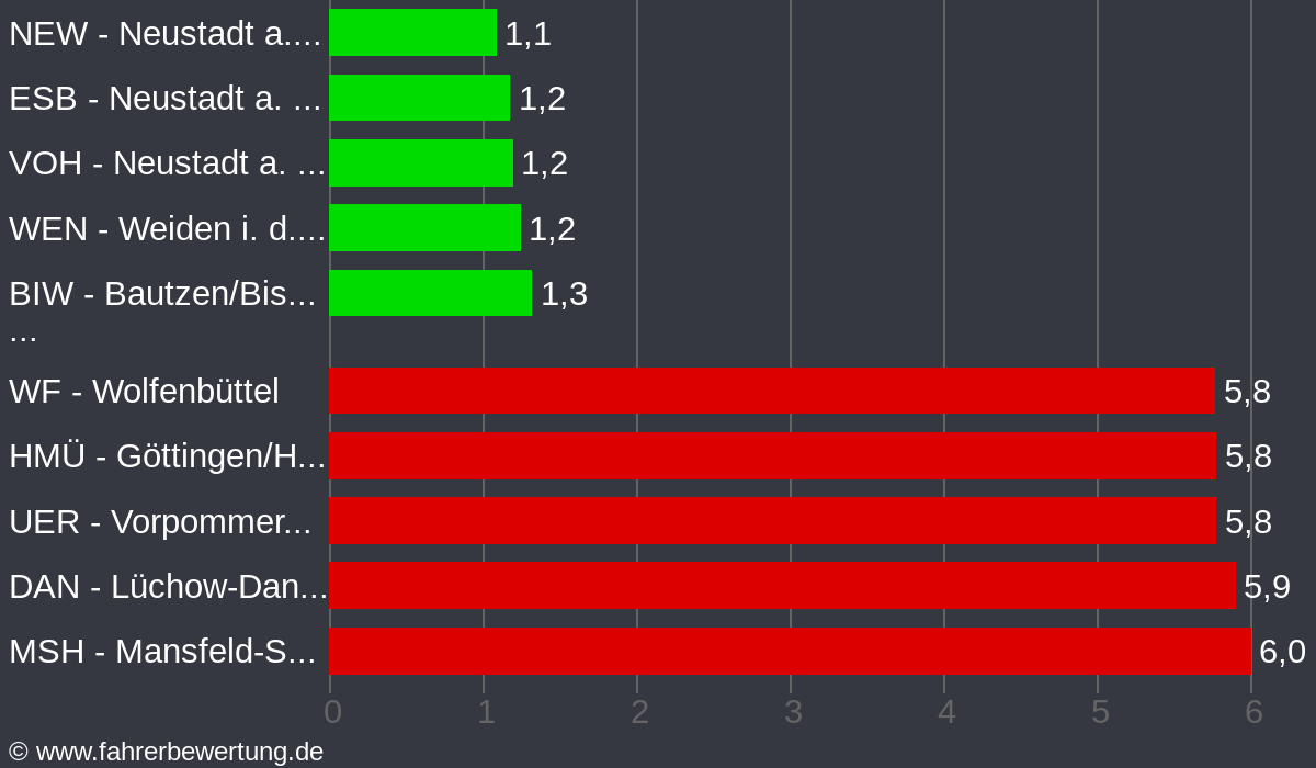 Grafik Orte für Fahrer von Mini